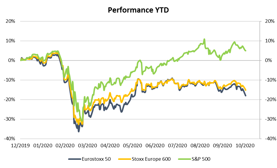 Performance YTD - Bloomberg.png